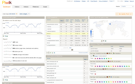 Piwik Adminbereich von managed Piwik Hosting